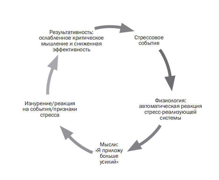 Критическое мышление план ломоносова текст