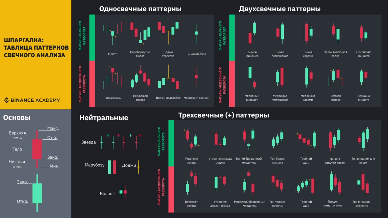 Японские свечи фото