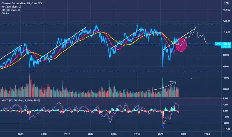 Rocket trading