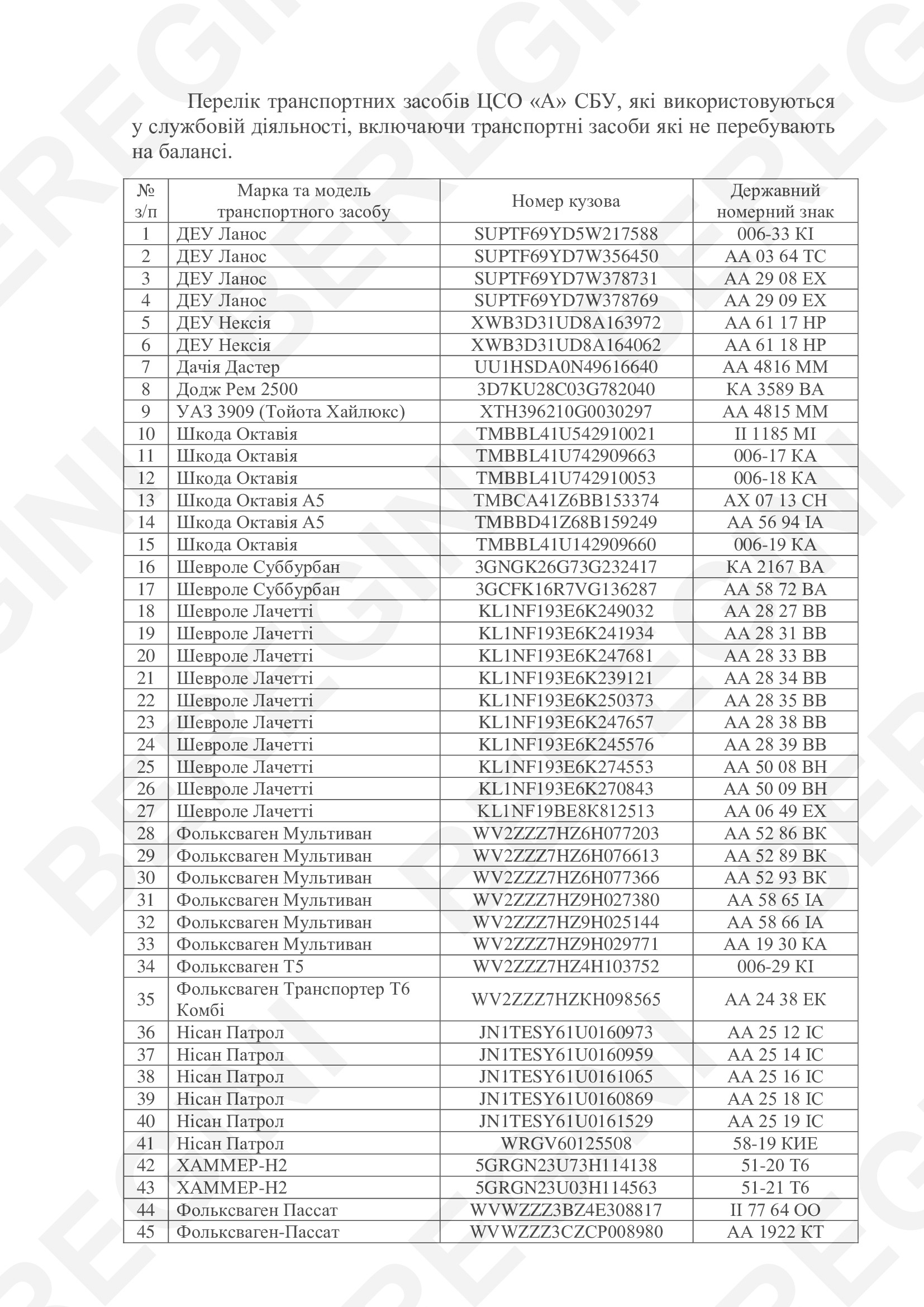 Список транспортных средств ЦСО "А" СБУ – Telegraph