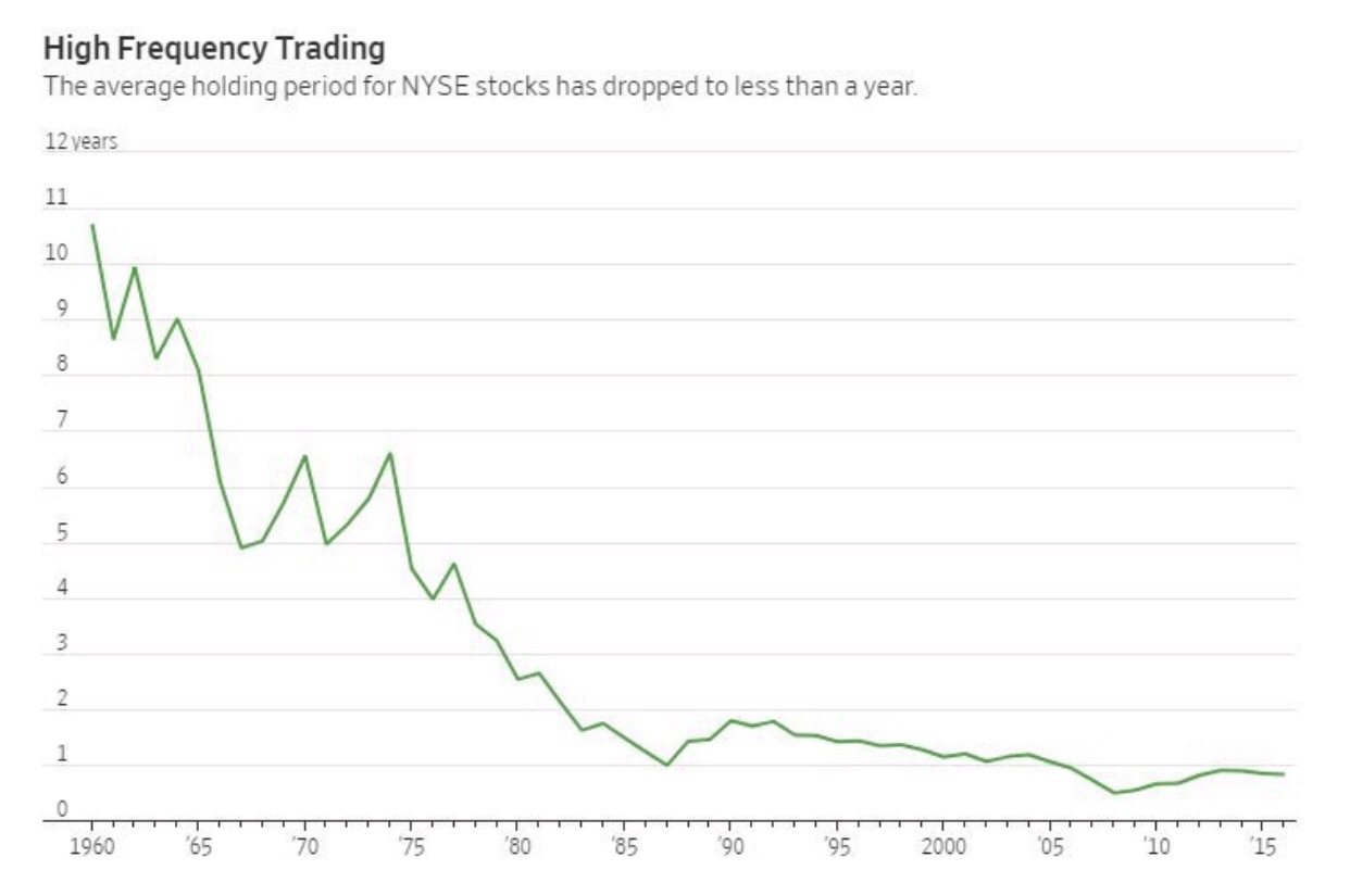 Hold period. High Frequency trading.