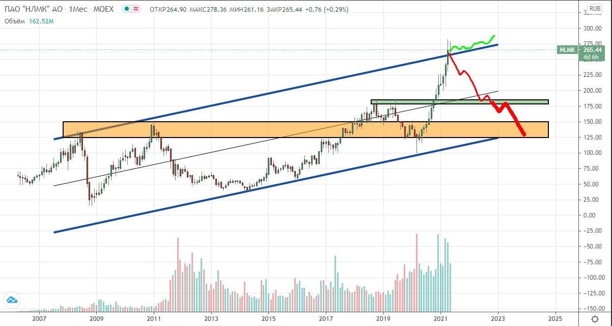 Rocket trading. Ракета трейдинг.