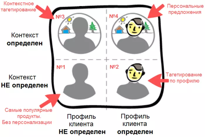 Персонализация это в психологии. Персонализация предложений. Персонализация что это простыми словами. Персонализация это в педагогике.