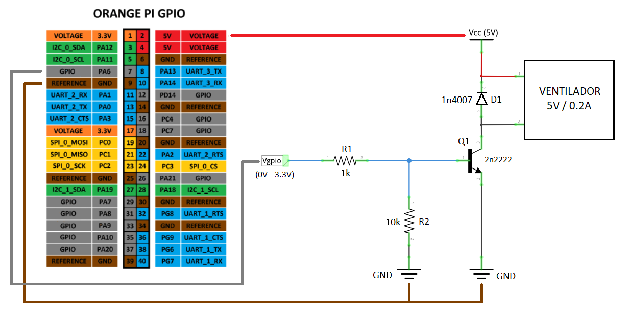 Orange pi pinout