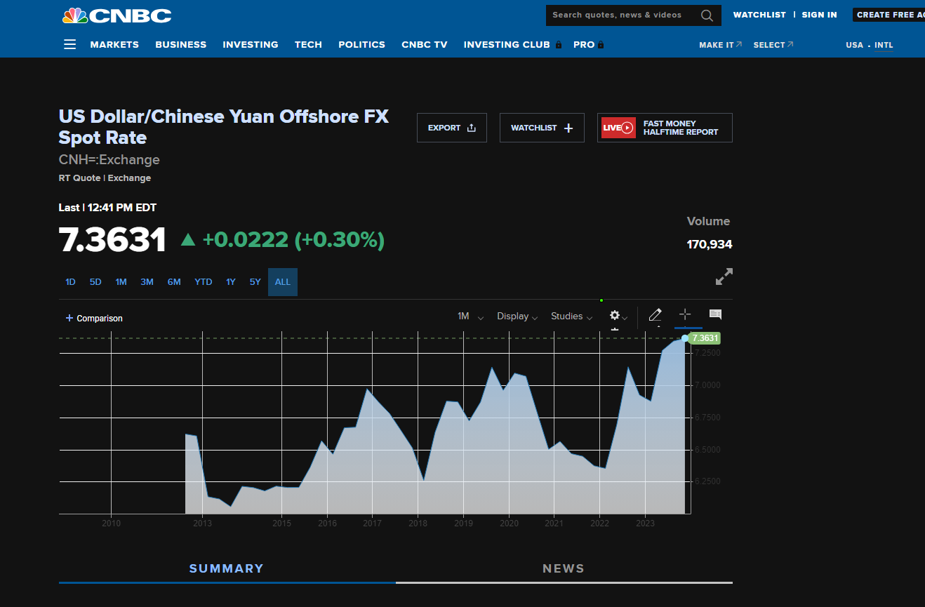 美元人民币这是创了多少年的新高？ - 新·品葱