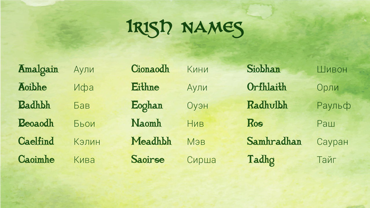 Имена на ч. Ирландские имена. Ирландские имена мужские. Имена ирландцев. Самые популярные ирландские имена.