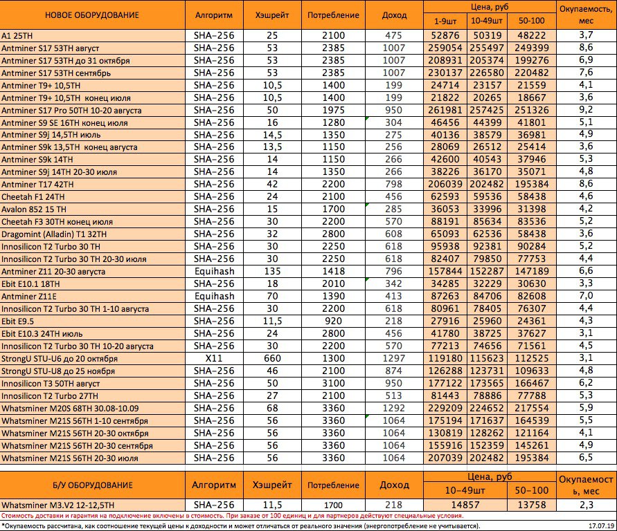 Шрейт. Асик потребление электроэнергии. Авалон 852 потребление. Инносиликон т2т таблица производительности. Avalon 852 максимальное потребление.