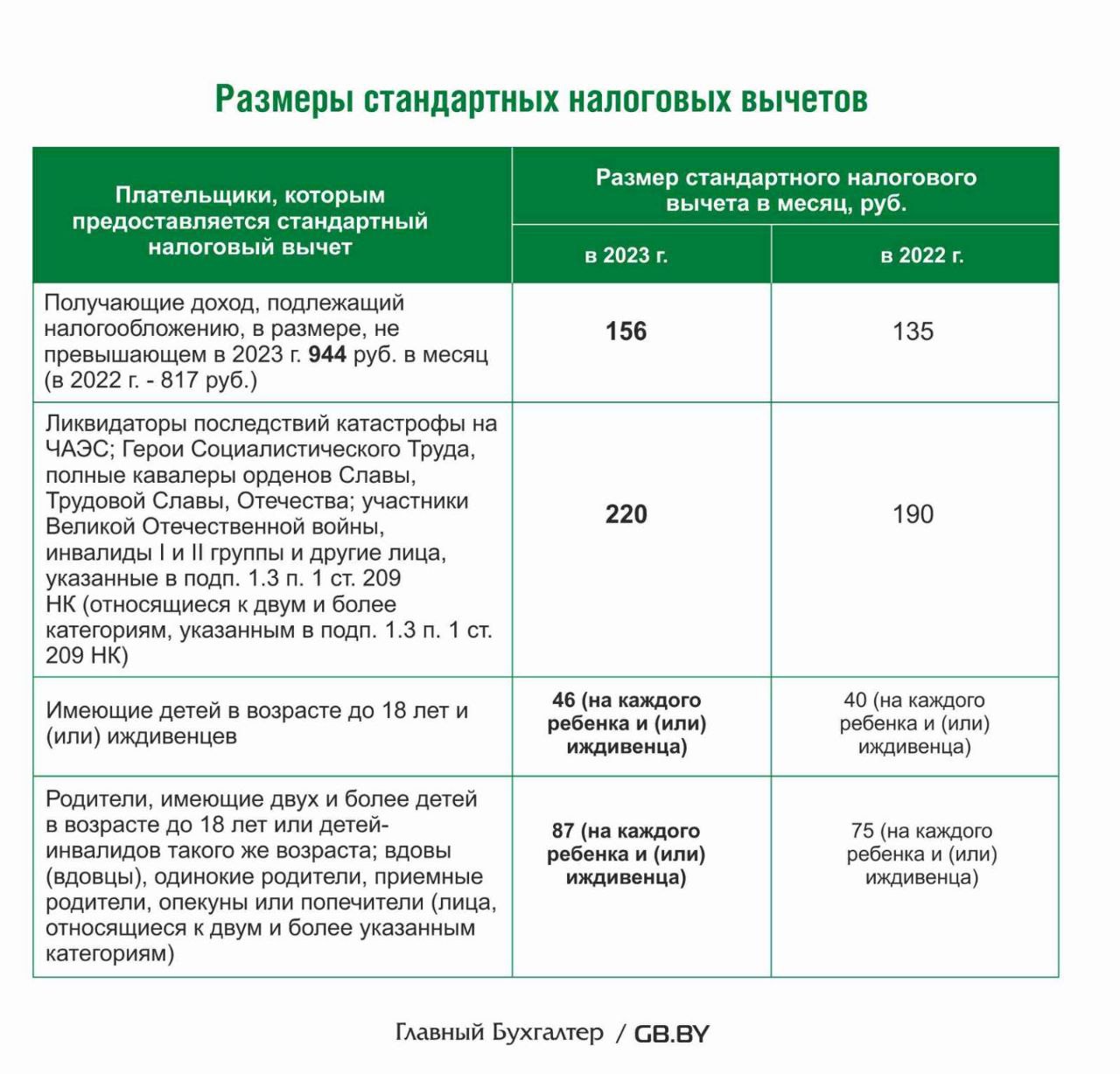 Изменения налогового кодекса 2023