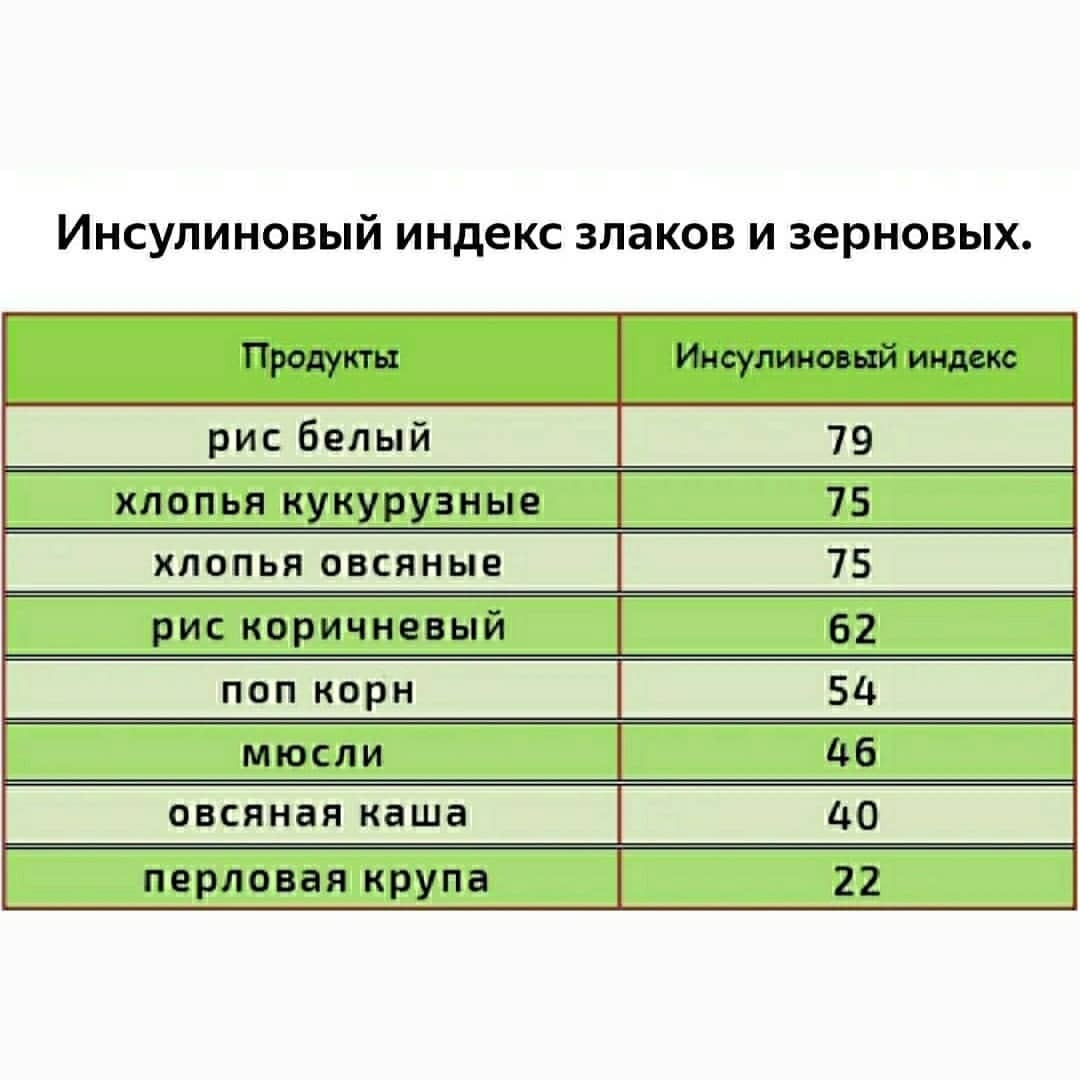 Традиционный выбор десерта из корнеплодов с невысоким содержанием сахаров