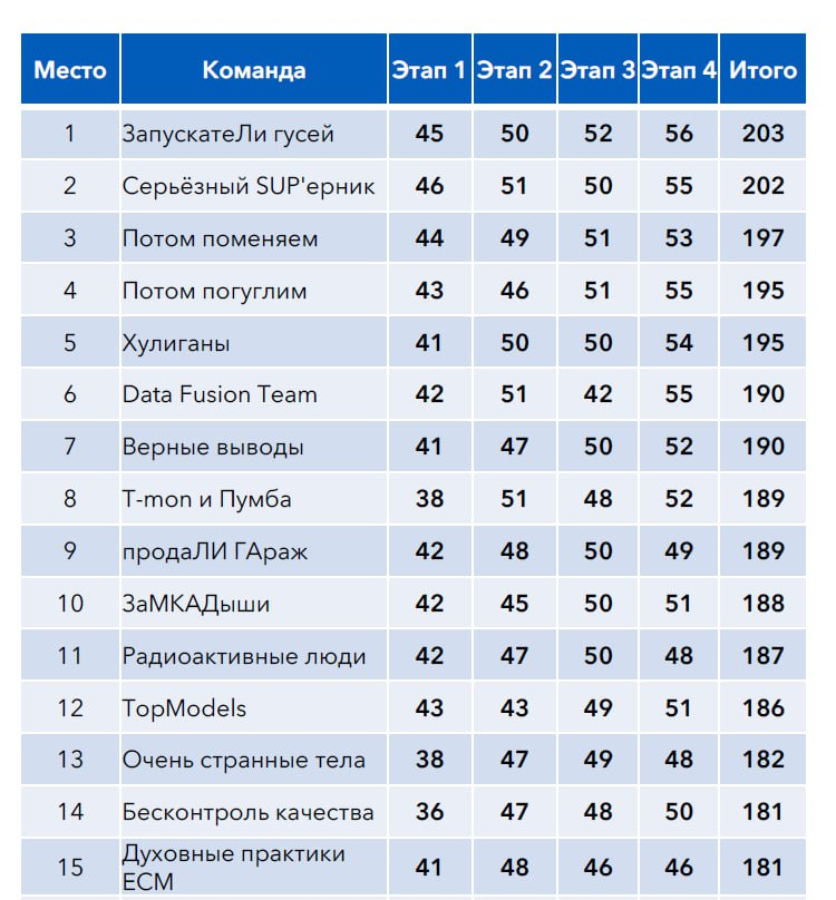04.12.2023. События недели – Telegraph