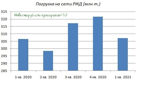 Оао сети. Погрузка на сети РЖД. Погрузка на сети РЖД по годам статистика.