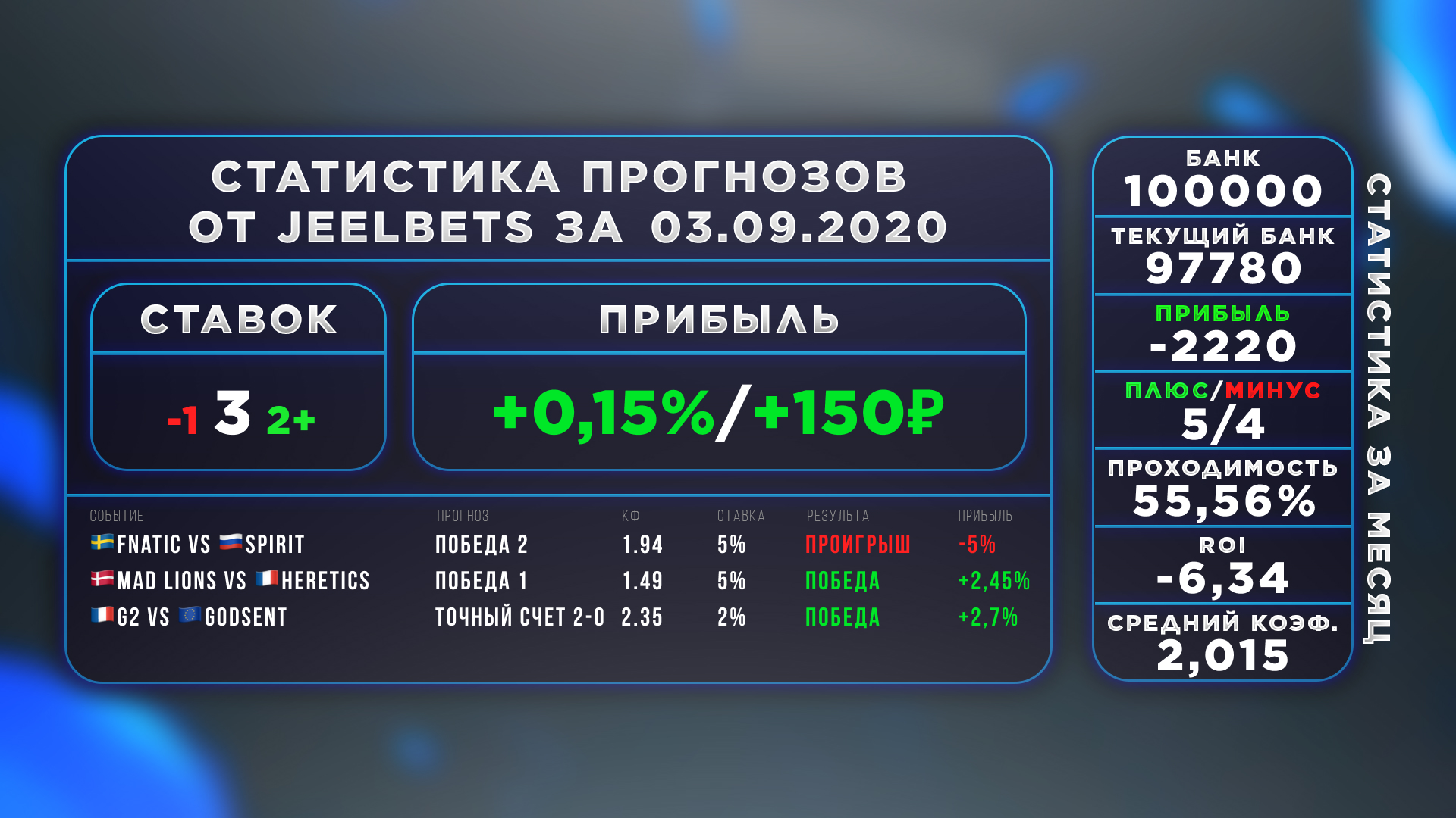 Точный счет канал телеграмм фото 24