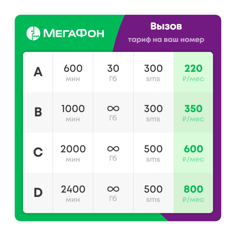 Мегафон условия тарифного плана