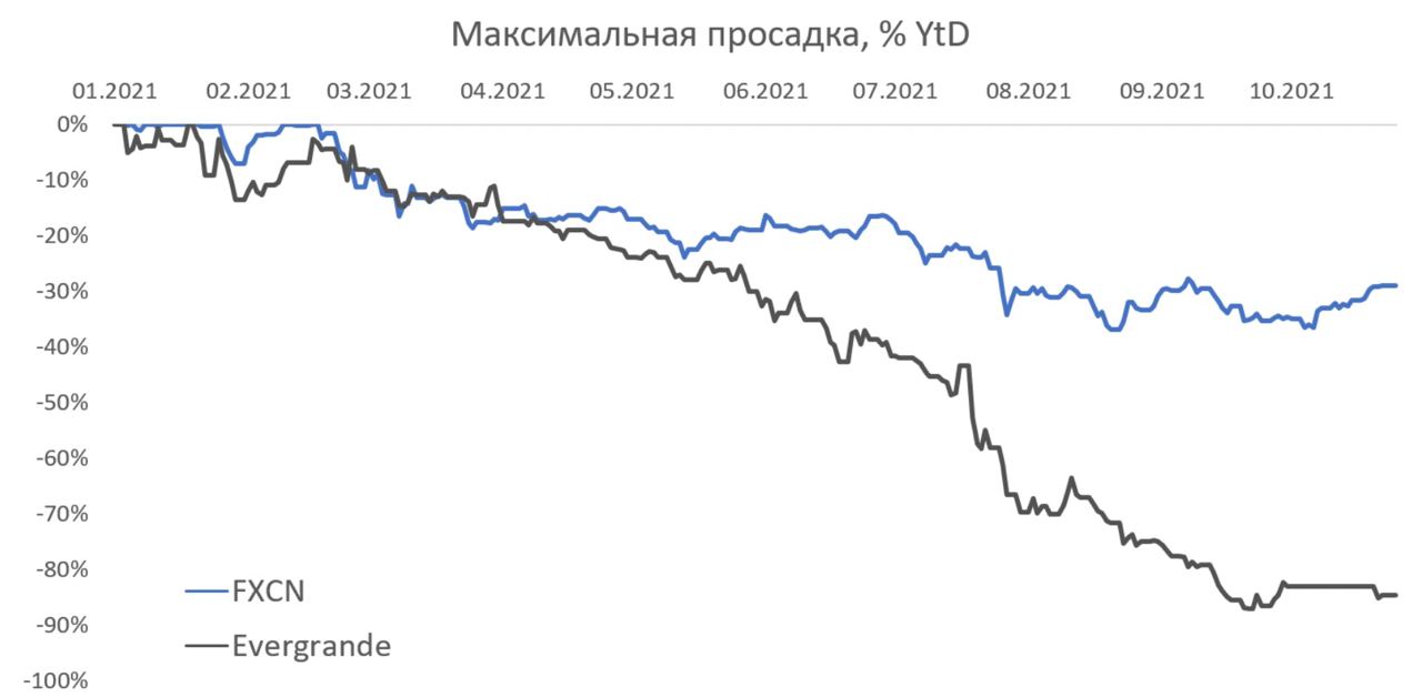 Eqmx etf