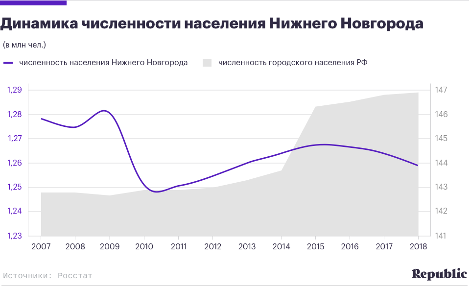 Население великого новгорода на 2024 год