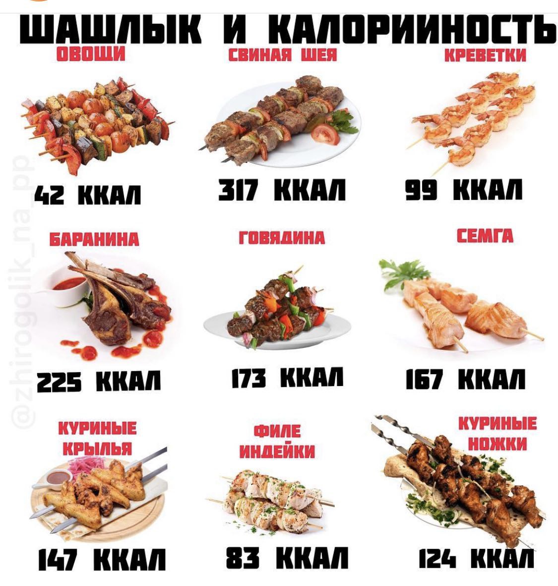 Можно кушать шашлыки при диете за неделю