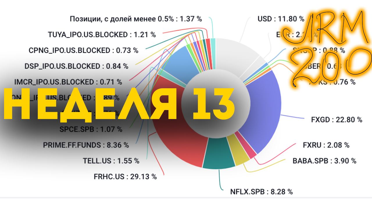 Курс на 29.02 24