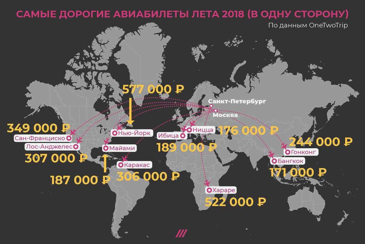 Билеты дорогие. Самый дорогой билет. Самый дорогой билет на самолет. Дорогие авиабилеты. Самые дорогие авиаперелеты.