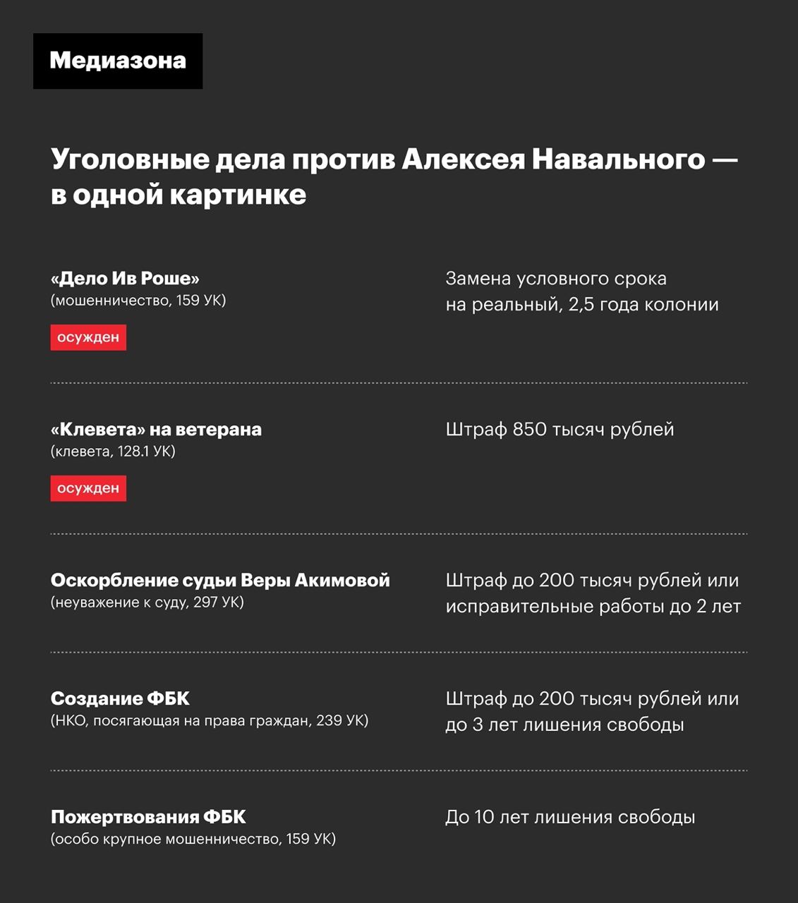 Медиазона чей проект