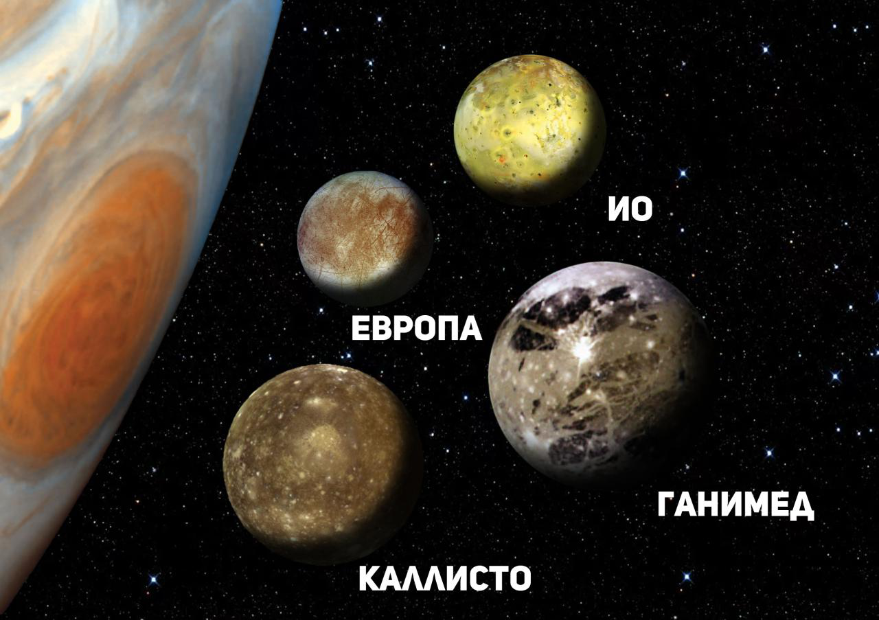 Открыты спутники. Спутники Юпитера Галилей. Галилео Галилей спутники Юпитера. Ганимед Спутник Юпитера. Спутники Юпитера ио Европа Ганимед и Каллисто.