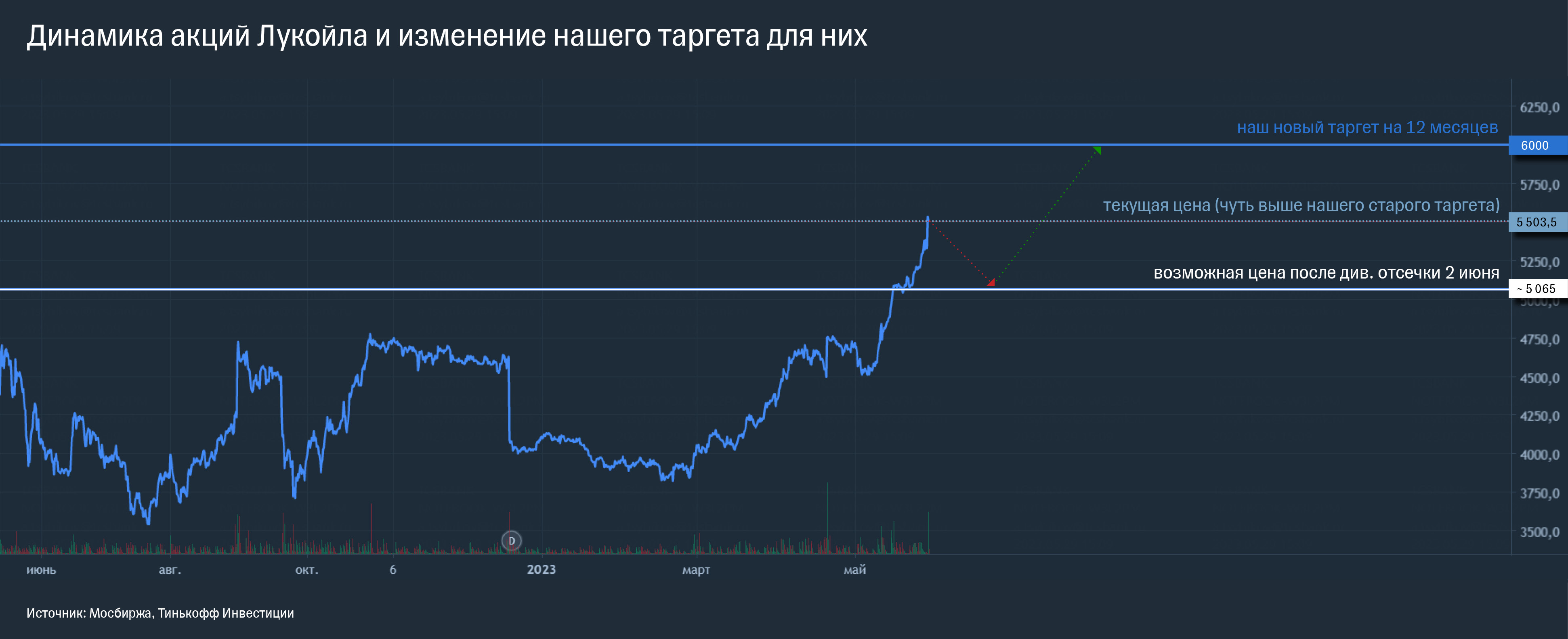 Блог инвестиции телеграмм фото 109