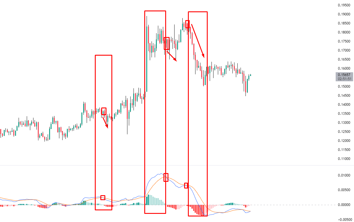 Топ 3 самых полезных индикаторов на сервисе TraidingView – Telegraph