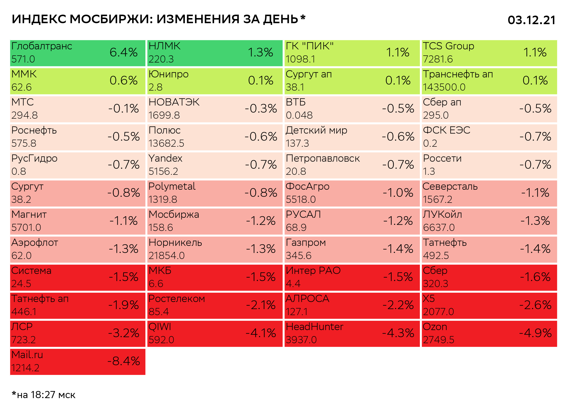 Фьючерс на индекс мосбиржи