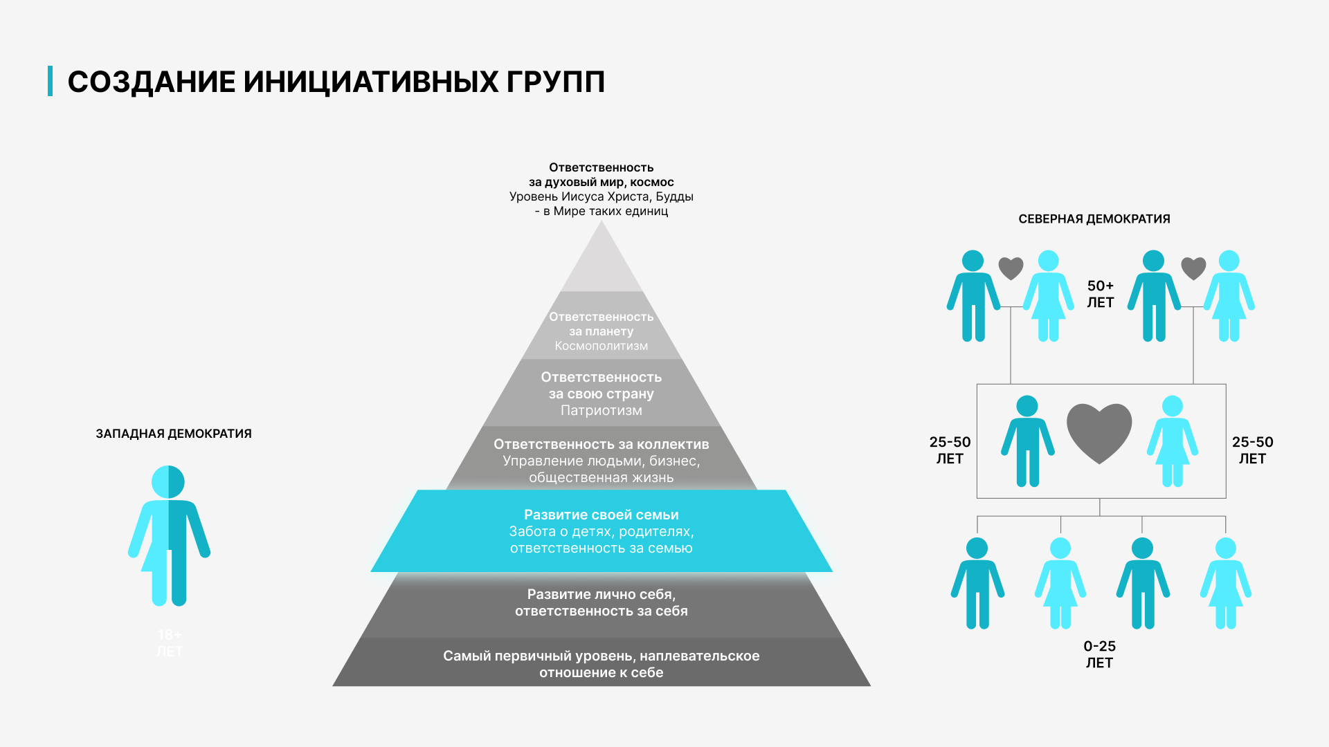 Уровень человека в обществе