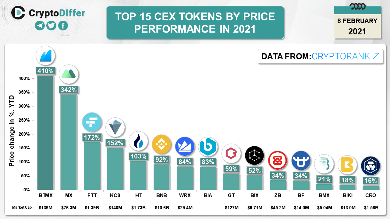 Рейтинг 15. 2021 Price Performance. Тиммс2021 исследование. Top 13 каналов. 2021 Price Performance Global food.