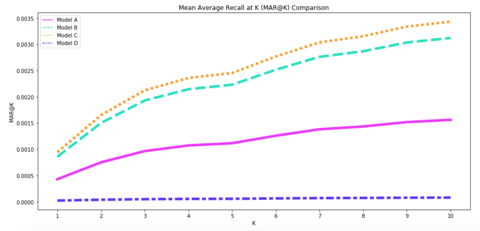 Mean average