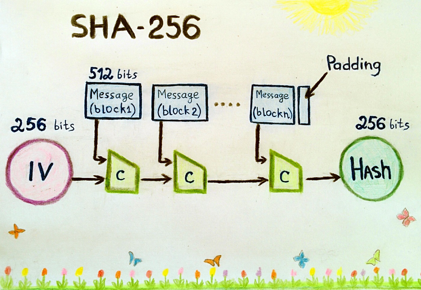 майнинг на алгоритме sha256