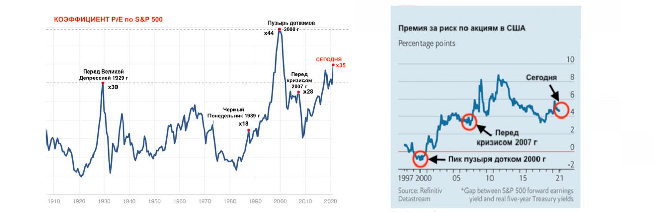 Покупать ли акции. График p/e американских компаний. P/E коэффициент что это. Показатель p/e акции равен.