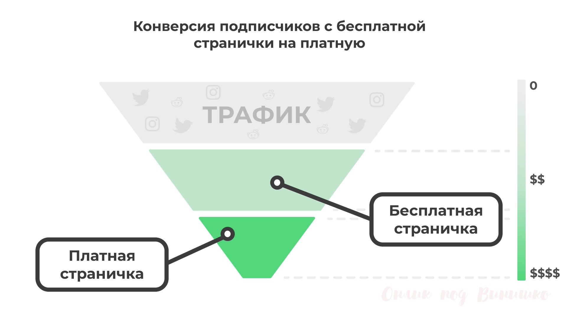 Бесплатная страничка. Все, что тебе нужно знать. – Telegraph