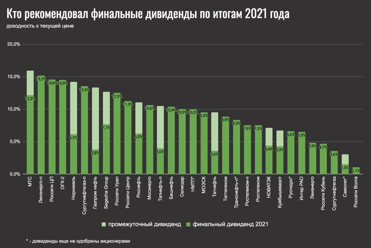 Рынок авто в России диаграмма 2021