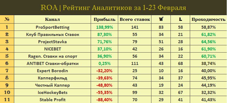 Рейтинг киргизии. Аналитика рейтинг. Рейтинг каналов. Рейтинг телеканалов США. Рейтинги телеканалов 2010.