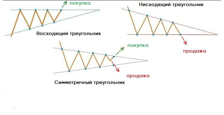 РАЗНОВИДНОСТИ ТРЕУГОЛЬНИКА – Telegraph