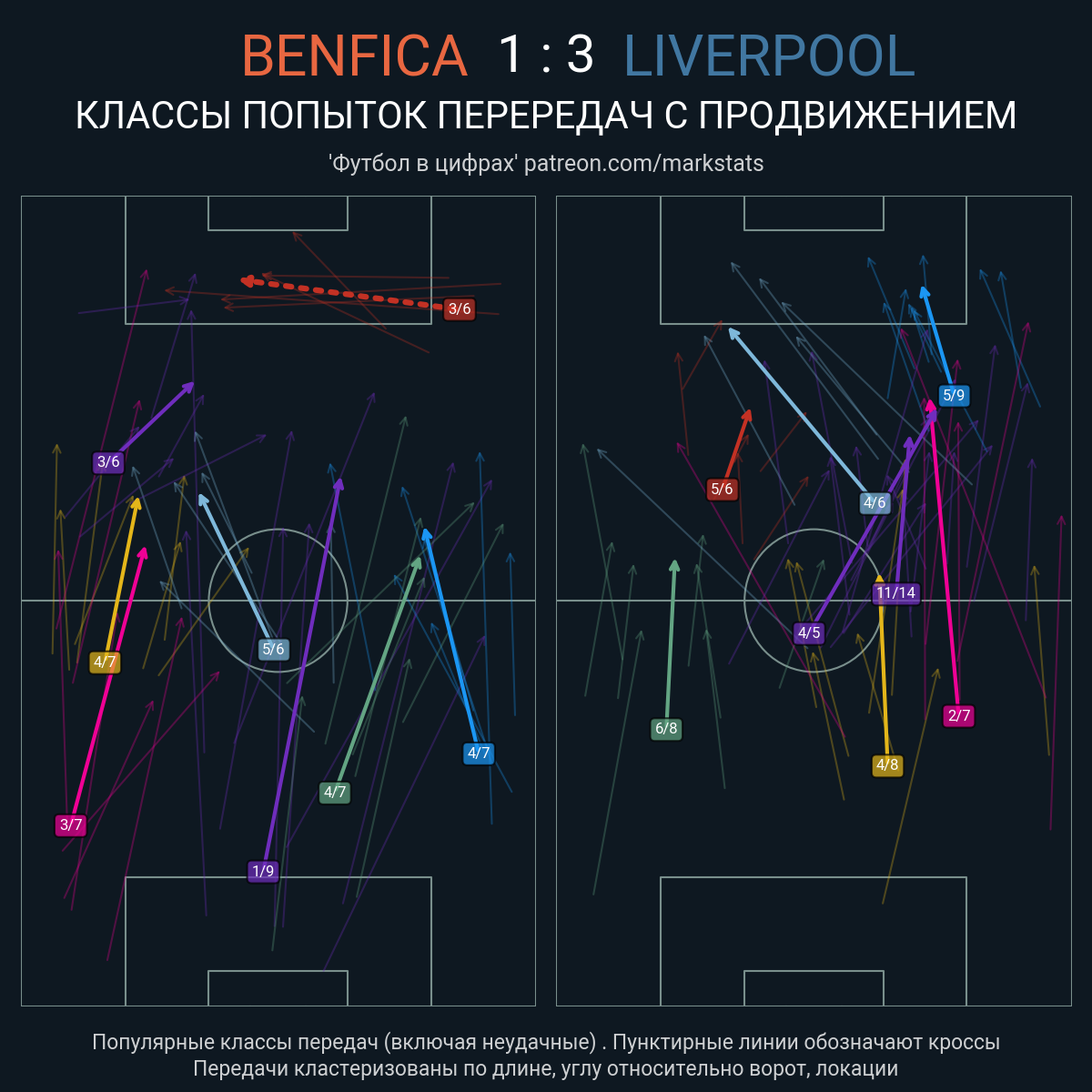 Бенфика - Ливерпуль. Статистика - ФК Ливерпуль | Сайт русскоязычных  болельщиков