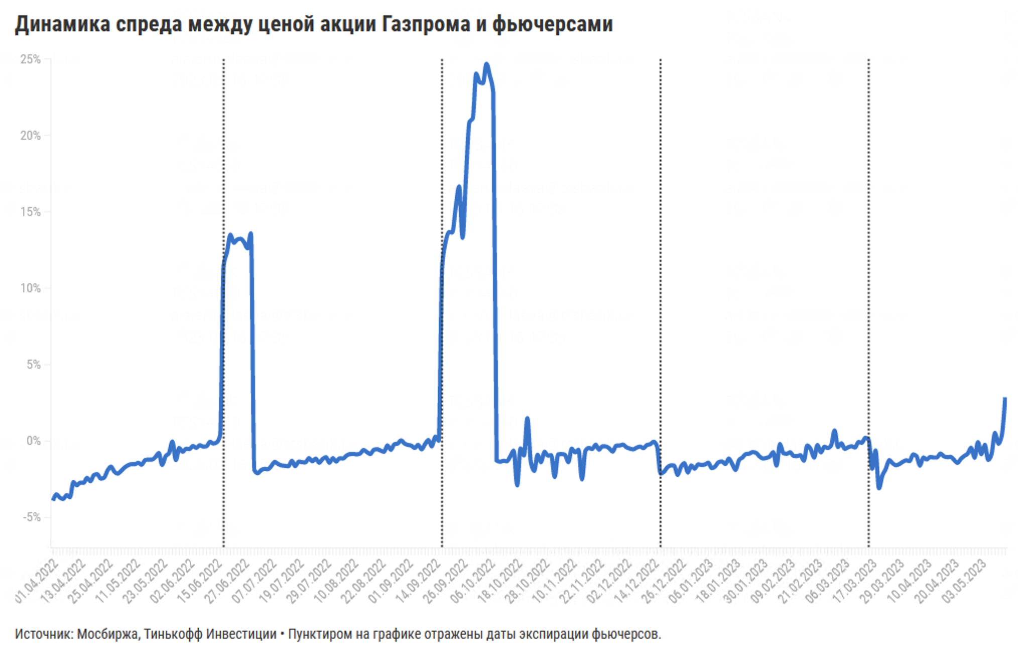 Акции газпрома дивиденды за 2023 прогноз