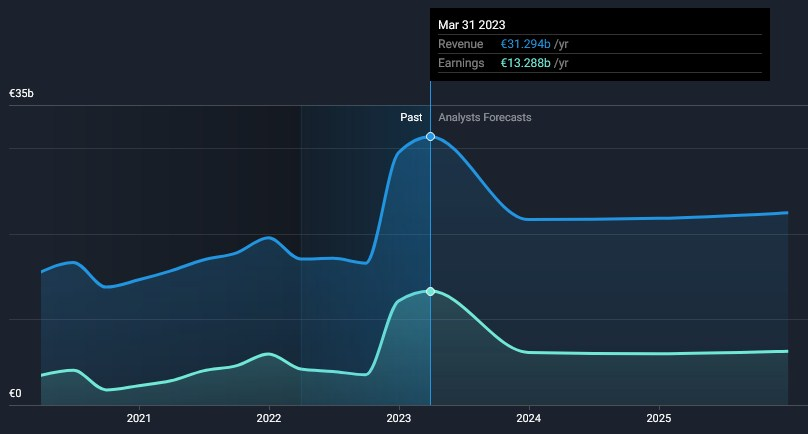 🇳🇱 🇺🇸 ING Group – крепкий европейский банк с потенциалом переоценки ...