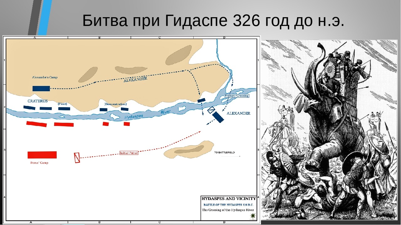 Место битвы. Битва на реке Гидасп. Александр Македонский битва при реке Гидасп. Сражение при Гидаспе. Сражение при реке Гидасп Александра Македонского.