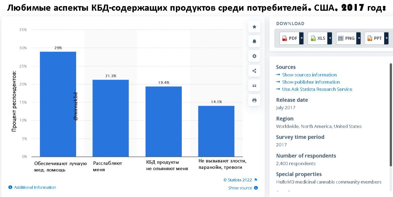 Относительно 2017 года