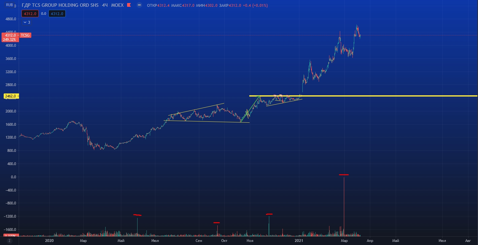 Теория 2023 12. Медвежий цикл биткоина. Криптовалюта Heat Map 4.04.2023. Bitcoin Cycles circle.