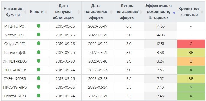 Ценные Бумаги Сбербанка Для Физических Лиц Купить