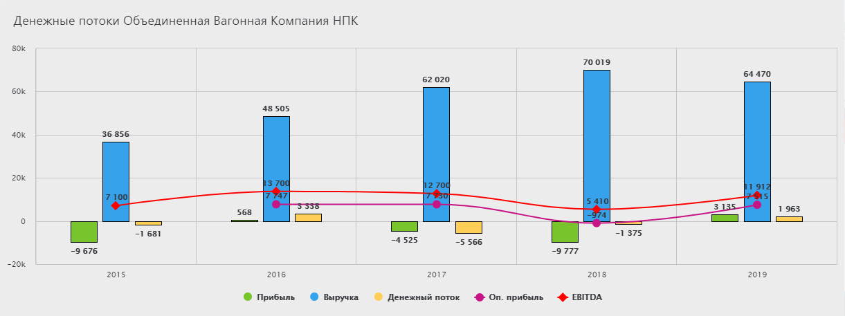 НПК ОВК дивиденды за 2020 г.