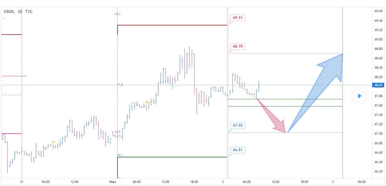 Канал нефть в телеграмме фото 46