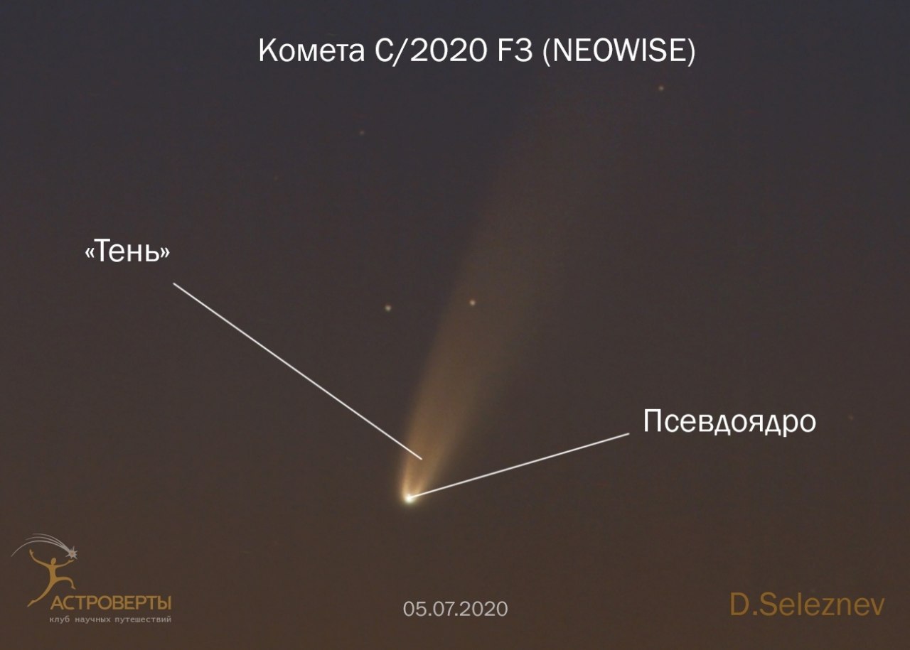 Летят кометы вверх по небу и разбивают. Расположение комет. Комета NEOWISE Траектория. Падающая Комета 2020. Размер кометы(голова.