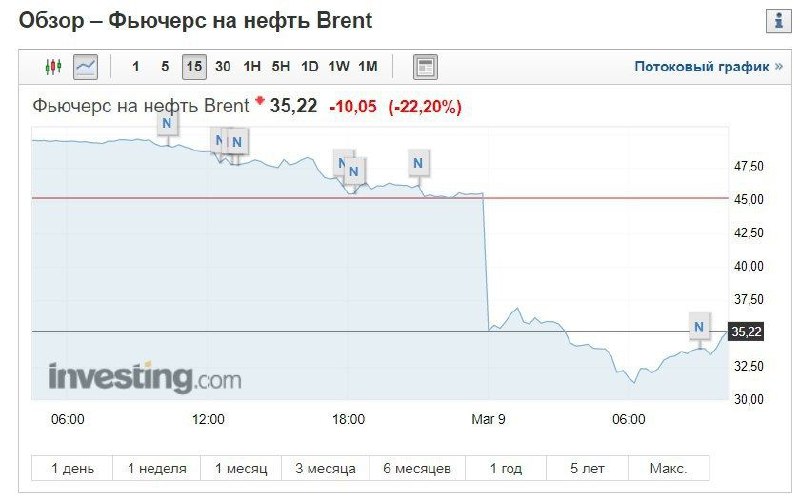 Курс тог