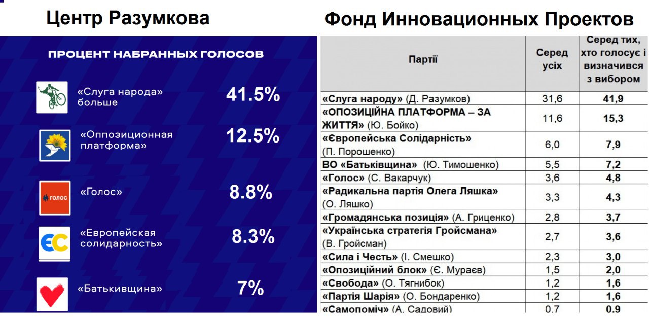 Сколько набрал грудинин