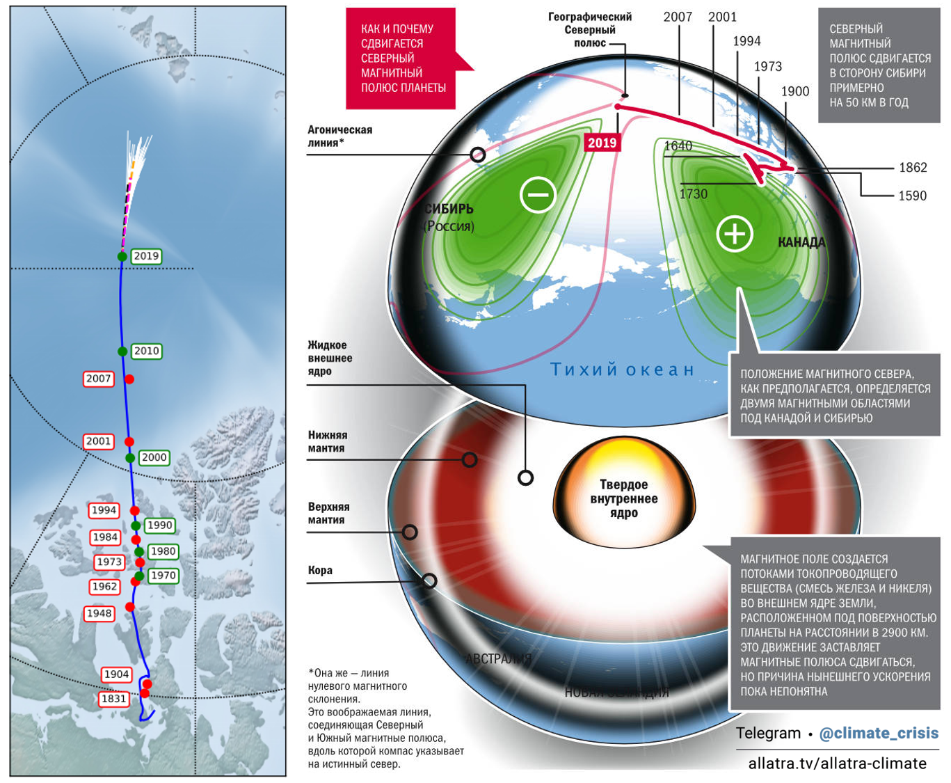 Движение Северного магнитного полюса земли 2021. Смещение Северного магнитного полюса земли на карте. Расположение магнитных полюсов земли сейчас. Смещение Северного магнитного полюса.
