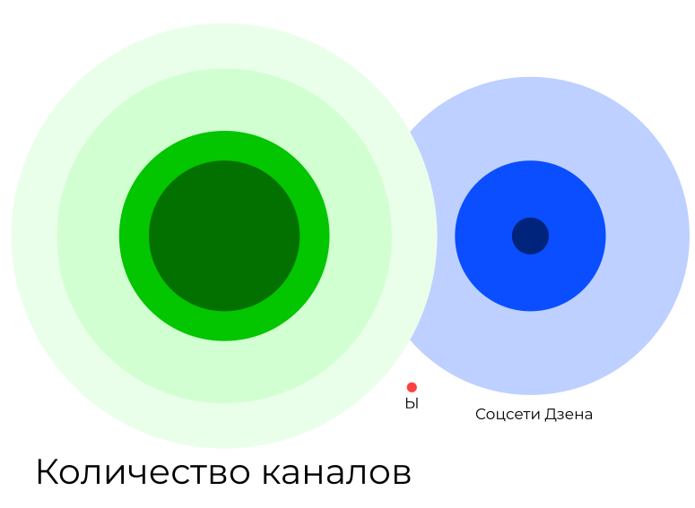 Канал автора дзен